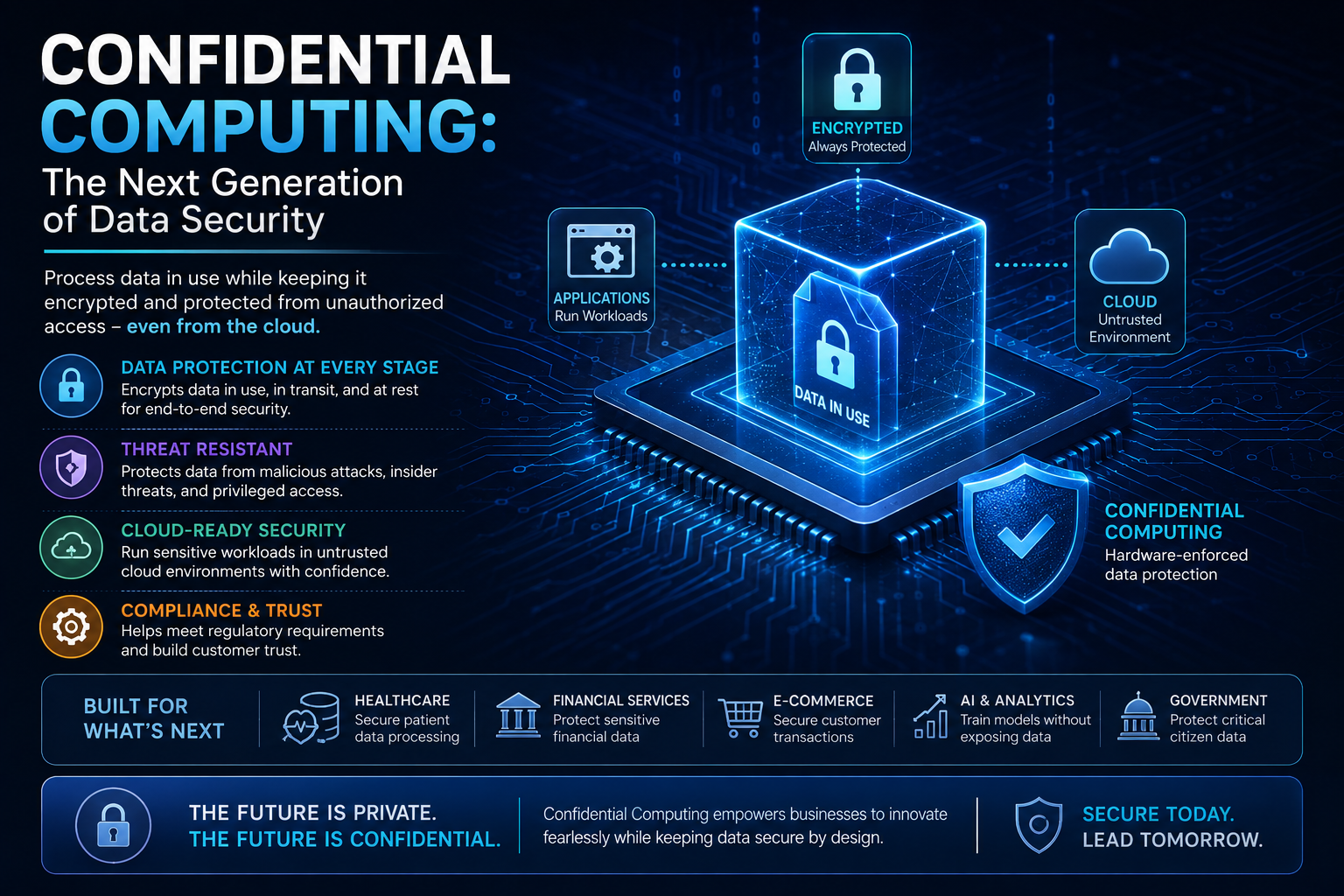 Confidential Computing: The Next Generation of Data Security