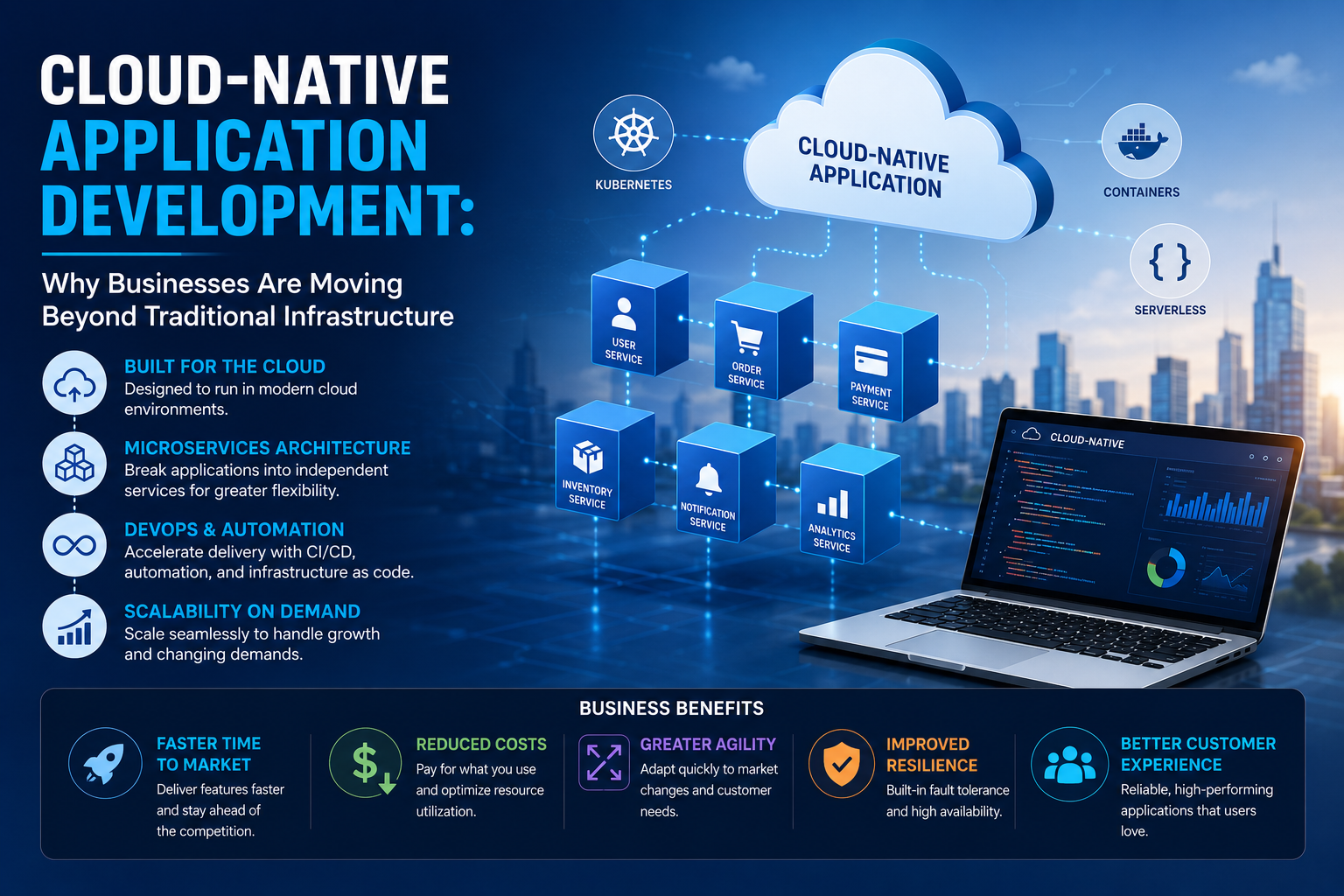 Cloud-Native Application Development: Why Businesses Are Moving Beyond Traditional Infrastructure